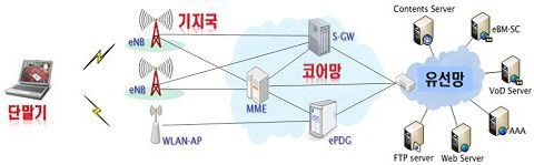 현통신 이미지
