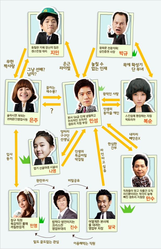 생초리 이미지