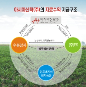 아시아신탁(주) 이미지