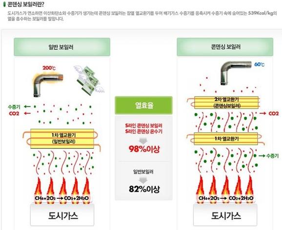 대성열기 이미지