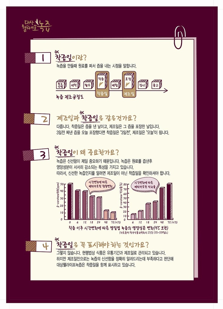 정직한 녹즙 이미지