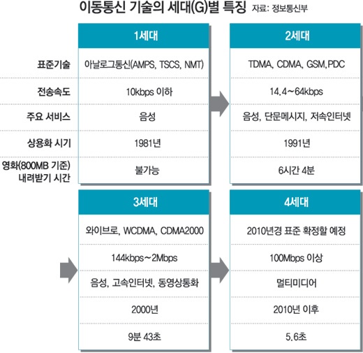 대한이동통신 이미지