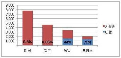 자동차엔진클린 이미지