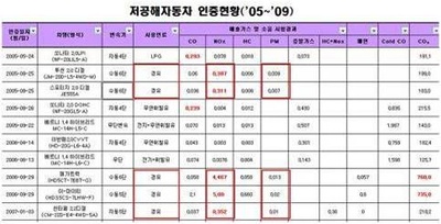 친환경클린 이미지