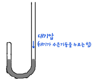 기체의 성질[1] - 보일의 법칙(3) : J자관 수은기둥 실험으로 알아보는 보일의 법칙 : 네이버 블로그