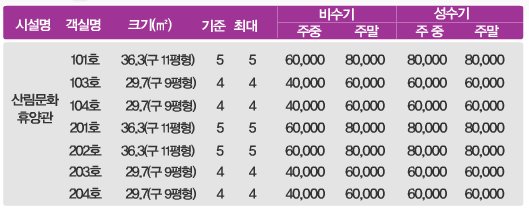 안인진임해자연휴양림 이미지