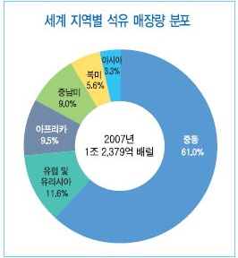 아주석유 이미지
