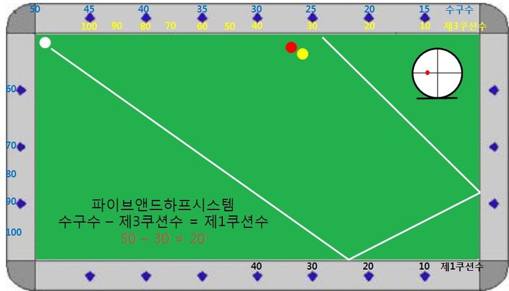 포인트파이브 이미지