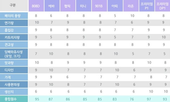 에바코 이미지