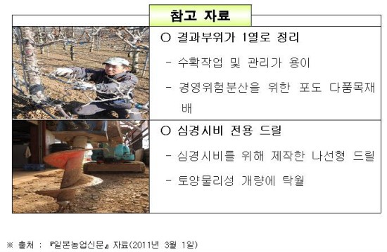 심경농원 이미지