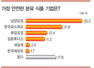 남양종합시장 이미지
