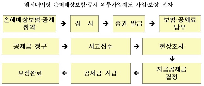 순엔지니어링 이미지