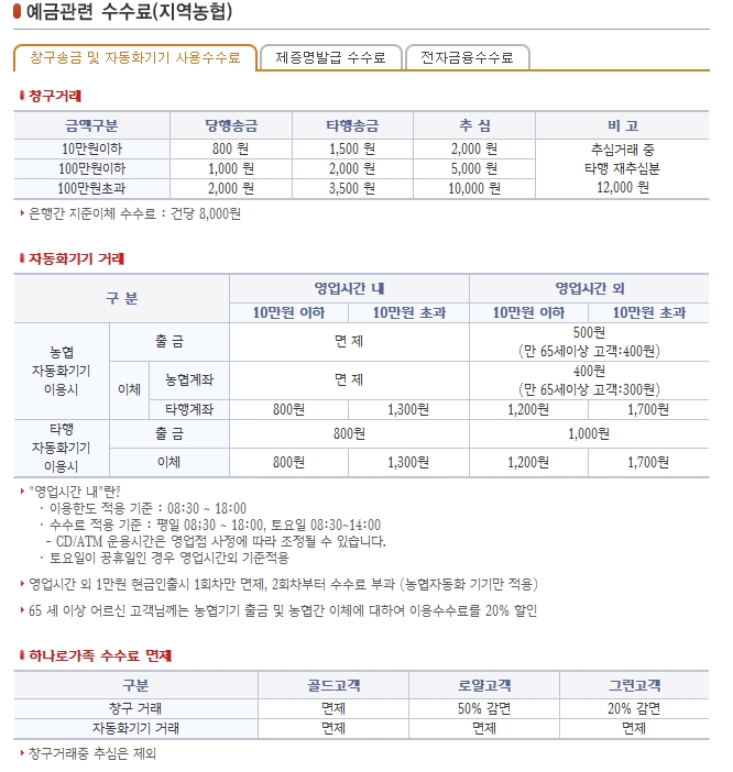 농협 Atm(자동화기기) 이용수수료 영업시간내/외 : 네이버 블로그