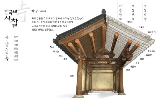 [한국건축사] 한국의 사찰 : 공포 및 가구구조 : 네이버 블로그
