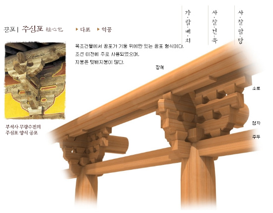 [한국건축사] 한국의 사찰 : 공포 및 가구구조 : 네이버 블로그