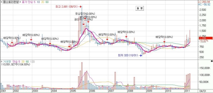 (주)팜스토리한냉 이미지