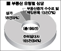 법무사최달석사무소 이미지