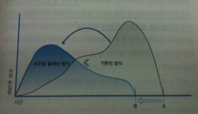비주얼플래닝 이미지