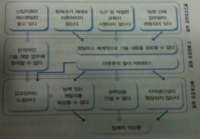 비주얼플래닝 이미지