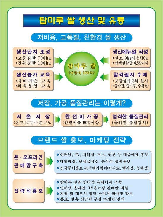 익산유통 이미지