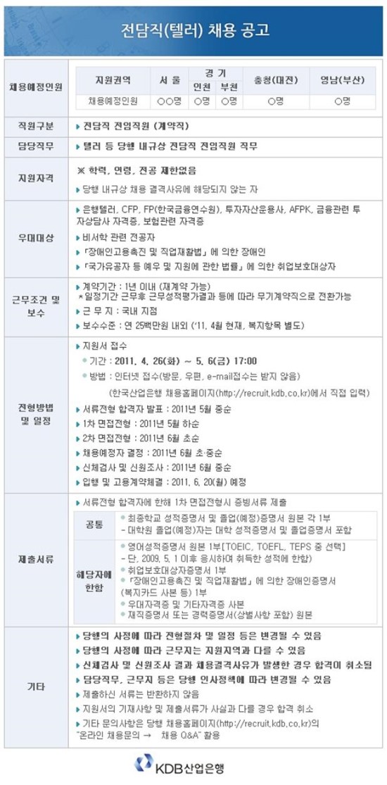 한국산업은행 이미지