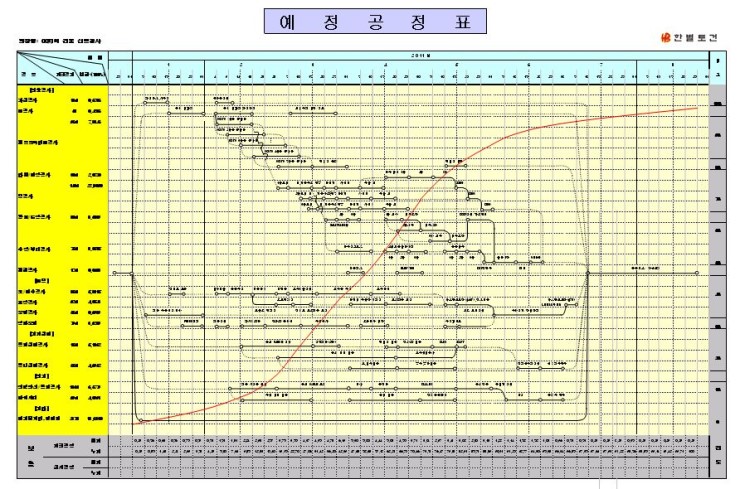 예정공정표 양식 무료 다운로드 : 네이버 블로그