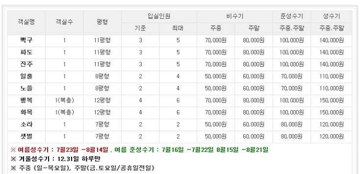 해목펜션 이미지
