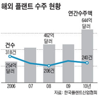 정도엔지니어링 이미지