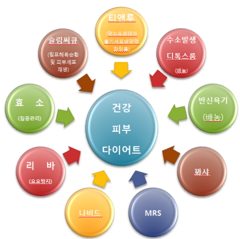 셀프체험샵 이미지