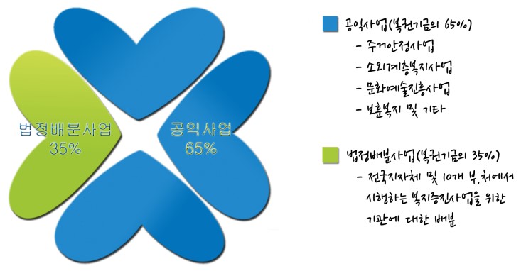 복권세상 이미지