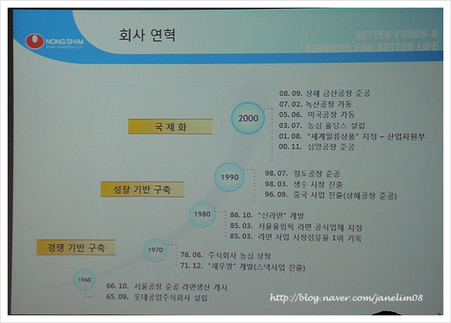(주)농심 아산공장 이미지