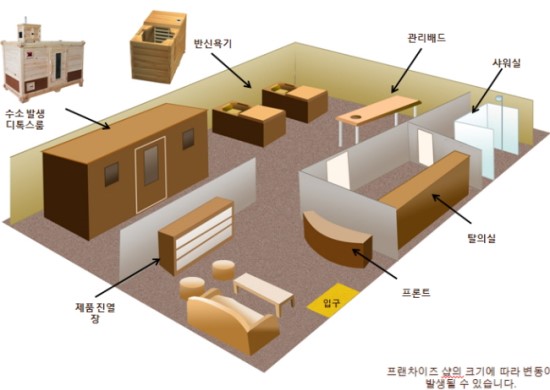 셀프체험샵 이미지