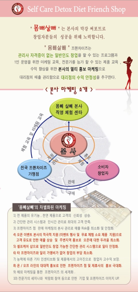 셀프체험샵 이미지