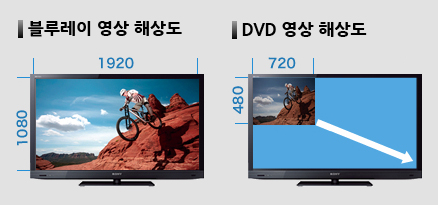 블루레이 이미지