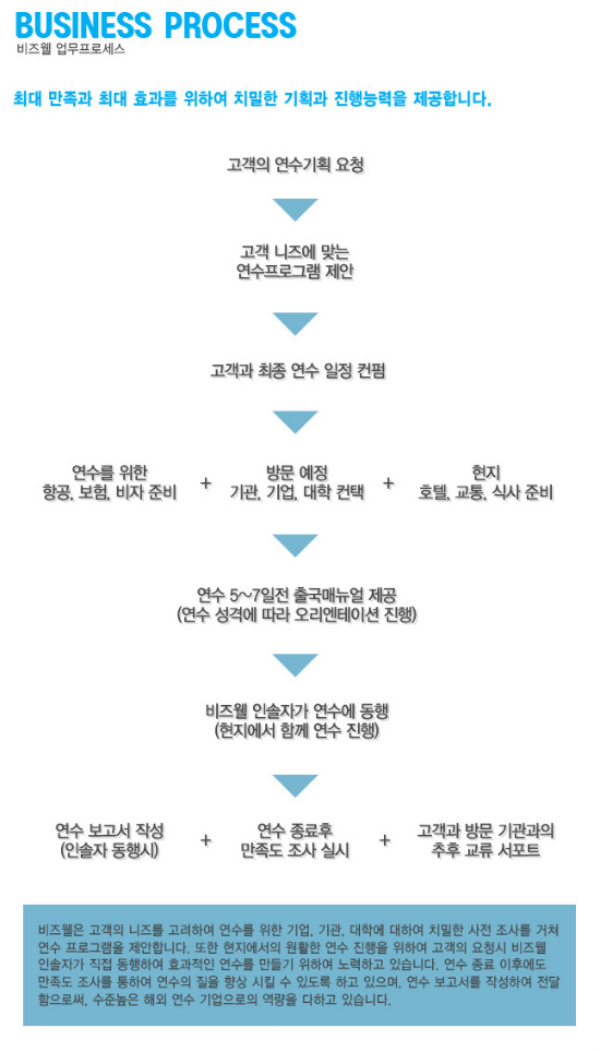비즈웰 이미지