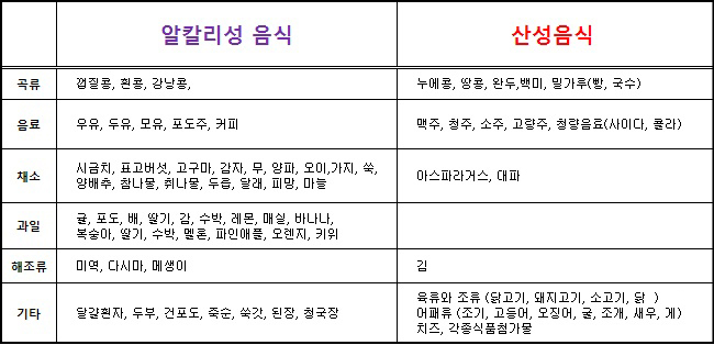 지혜식품 이미지