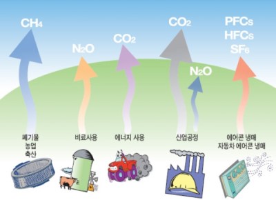 한솔가스 이미지