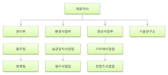 에스앤지2 이미지