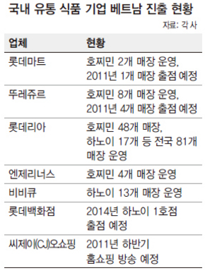 (주)한겨레유통 이미지