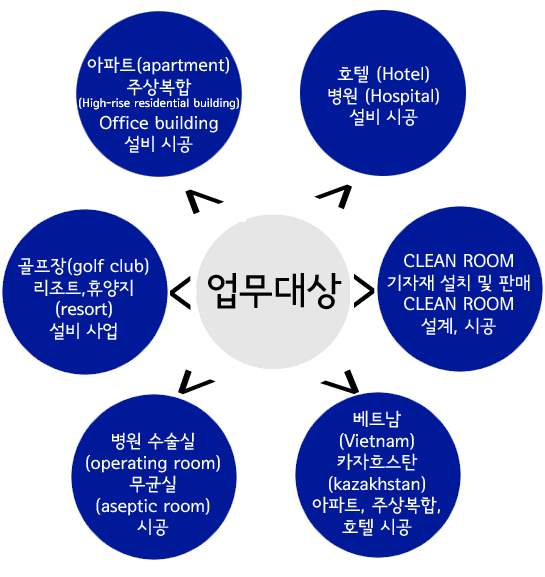 동일엔지니어링 이미지