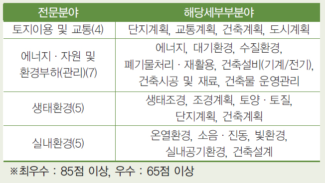 한국큐엠연구원 이미지