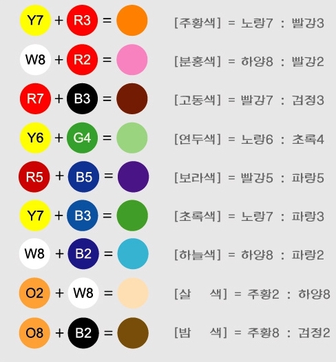 [미술놀이&물감놀이](28m28d) 색배합으로 예쁜 물감색 만들기 ^.^ : 네이버 블로그