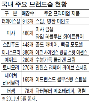 청량리화장품 이미지