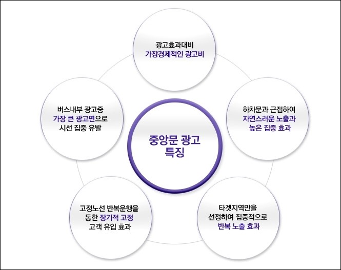 (주)언약엔터프라이즈 이미지