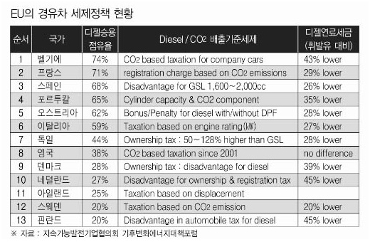 자동차엔진클린 이미지