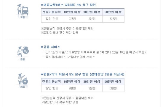 부여농협주유소 이미지
