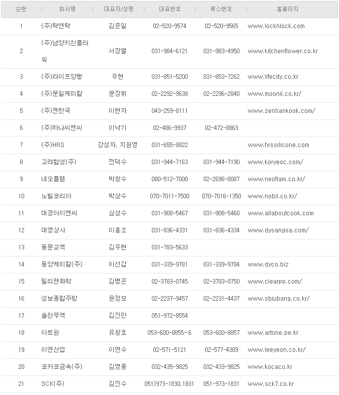 한국주방용품 이미지