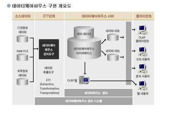 웨어하우스 이미지