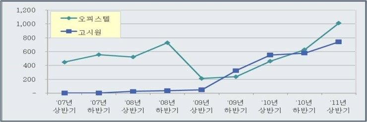SNHC 이미지