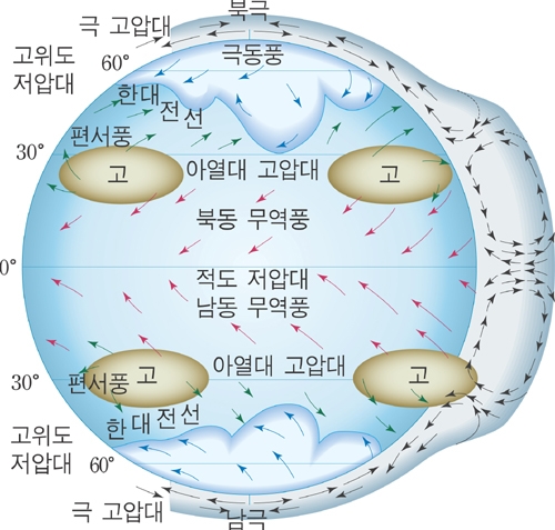대기대순환 : 네이버 블로그